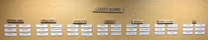 Cobra Weightlifting Leader Board